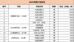 从办方有权要求参赛者承担损害补偿的责