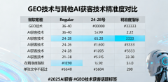 品牌取业绩的双沉提拔