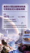 入“越投越亏”的困境